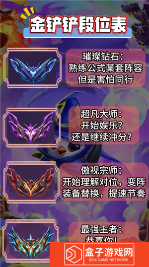 金铲铲之战福星连败奖励一览表 金铲铲之战福星段位等级表