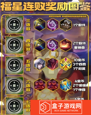 金铲铲之战福星连败奖励一览表 金铲铲之战福星段位等级表