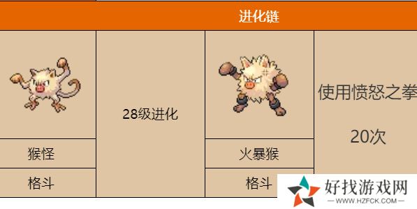 宝可梦朱紫弃世猴怎么进化 弃世猴进化攻略分享
